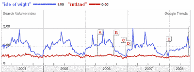 Rutland vs. the Isle of Wight