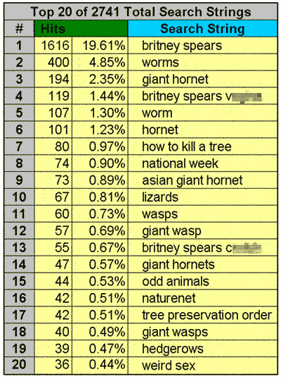 Naturenet stats October 2007